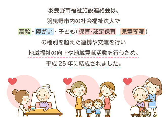 羽曳野市福祉施設連絡会は、羽曳野市内の社会福祉法人で高齢・障がい・子ども(保育・認定保育 児童擁護)の種別を超えた連携や交流を行い地域福祉の工場や地域貢献活動を行うため、平成25年に結成されました